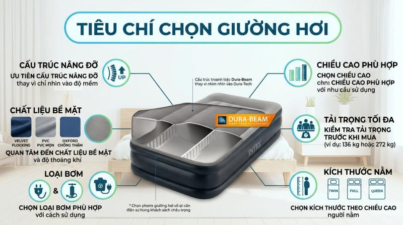 Tiêu chí chọn giường hơi