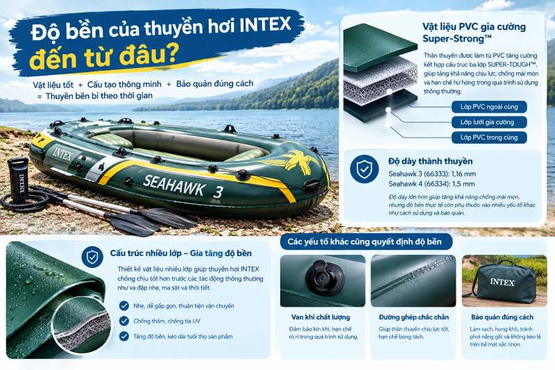 Độ bền của thuyền hơi INTEX đến từ đâu?