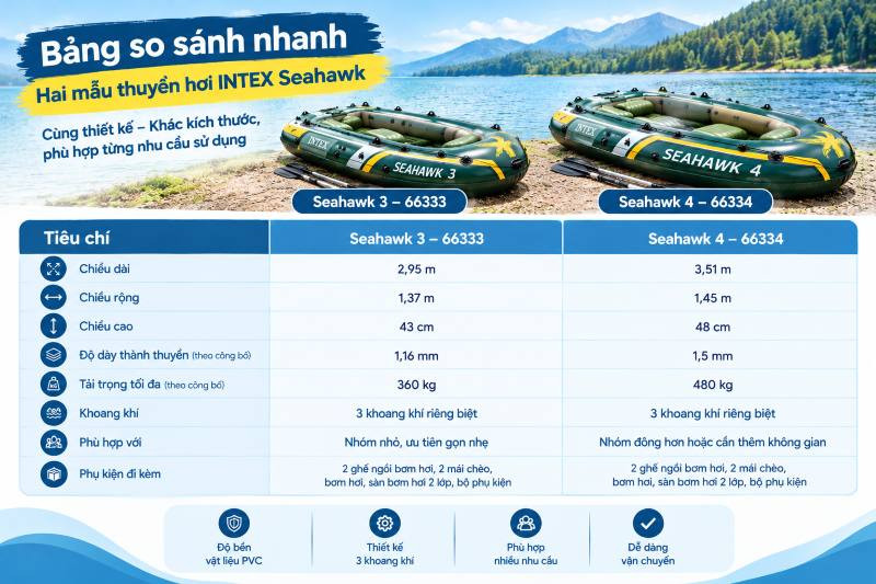 So sánh 2 mẫu thuyền hơi SEAHAWK 3 và SEAHAWK 4