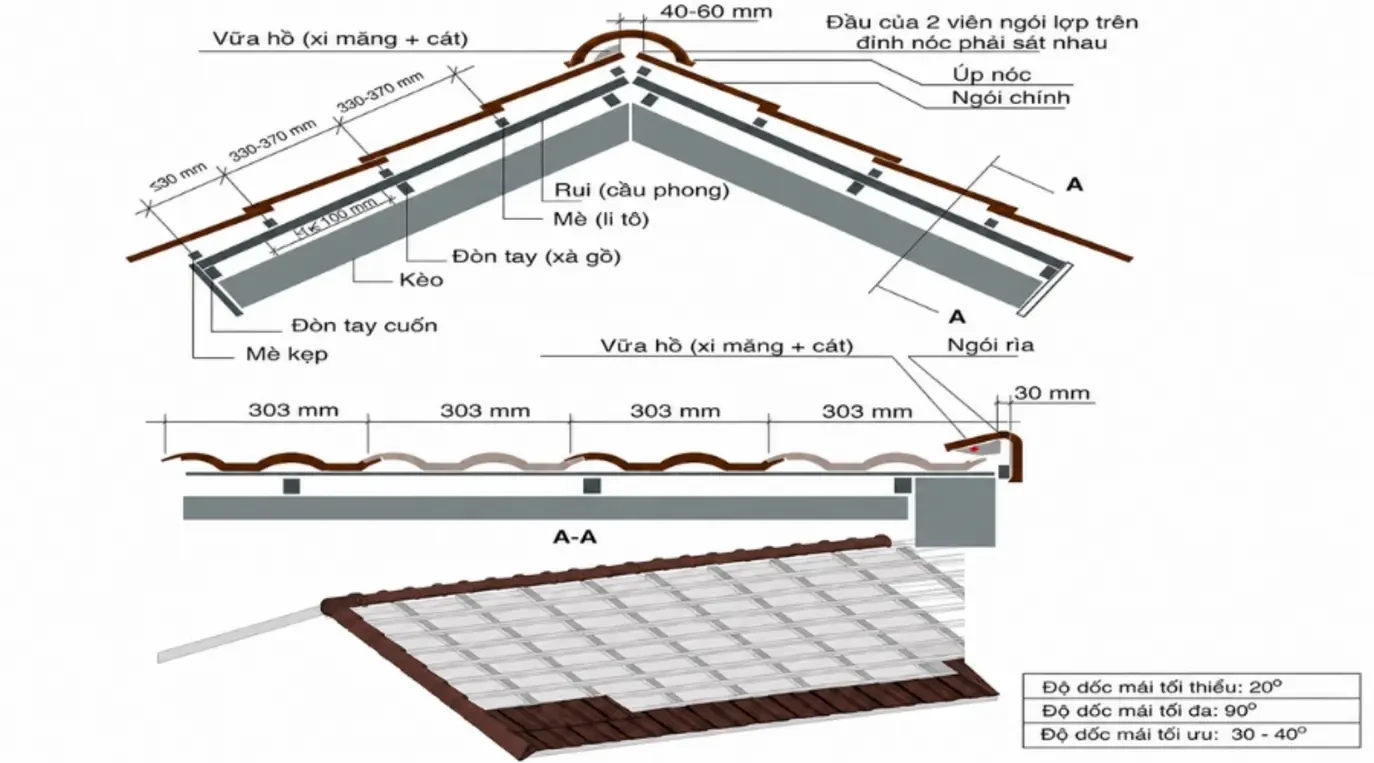 Cấu tạo thiết kế mái nhà
