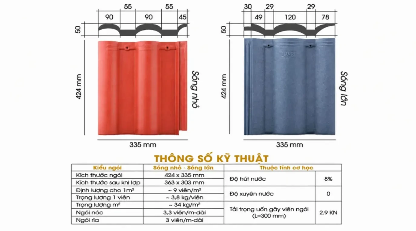 Thông số kỹ thuật của ngói Ruby