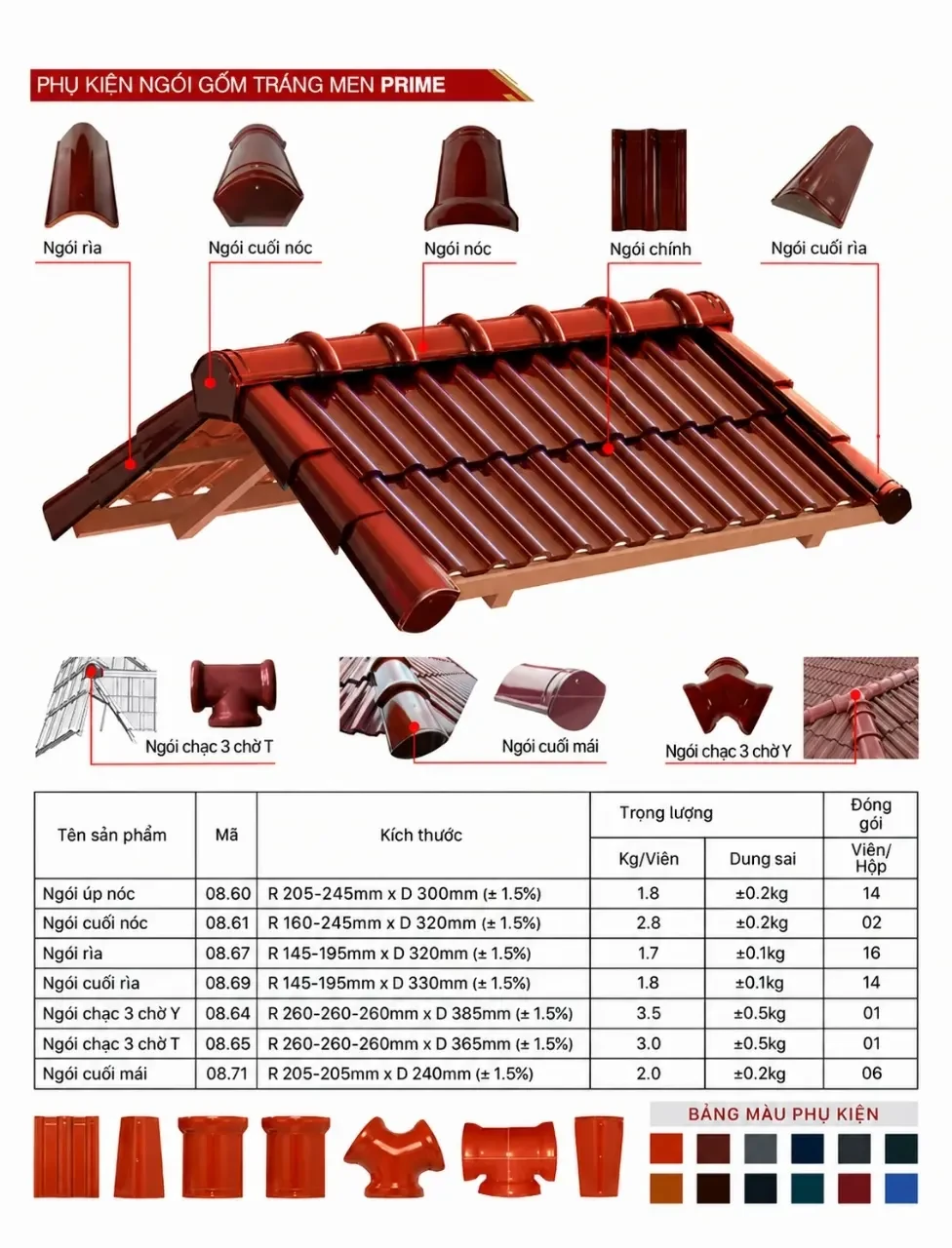 Danh mục ngói sóng tròn Wave
