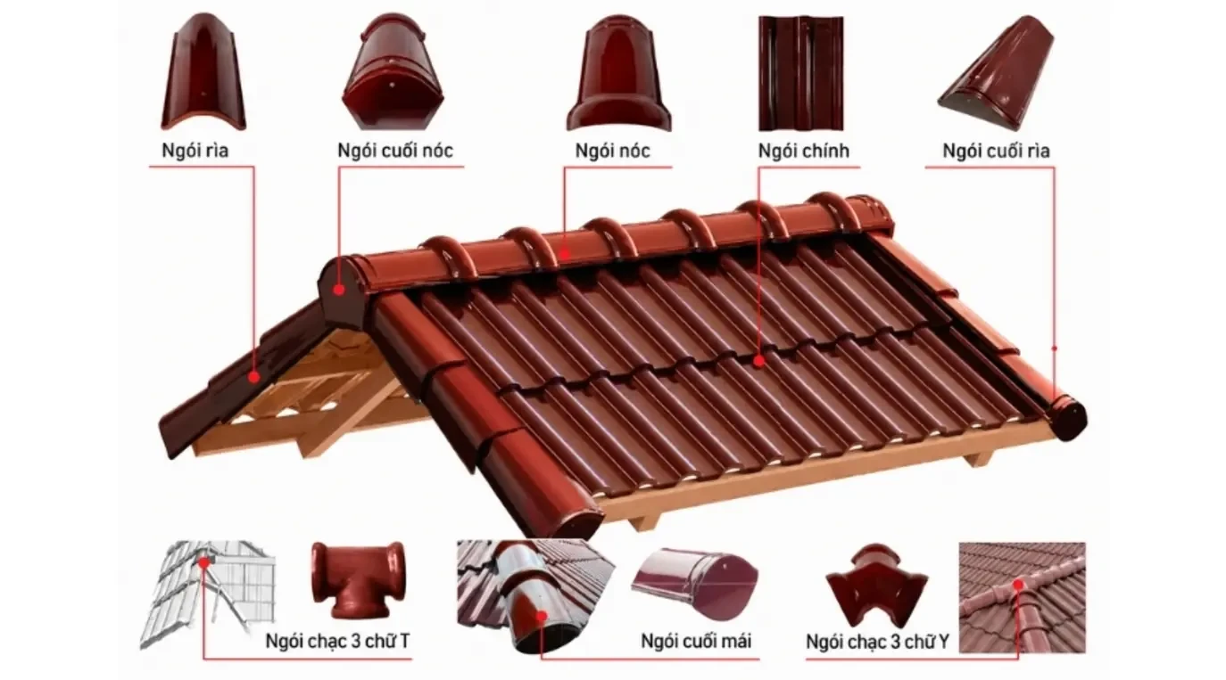 Thiết kế và cấu tạo của hệ mái