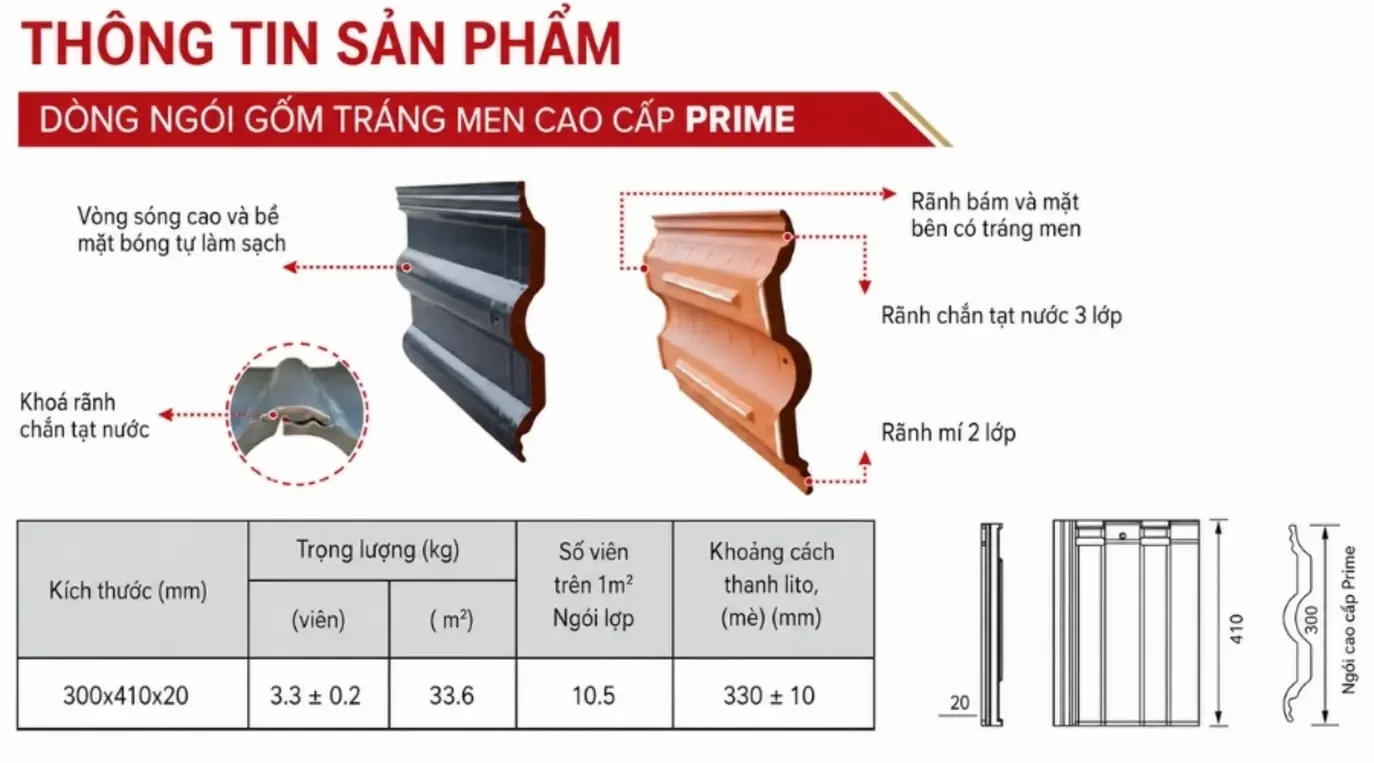 Thông tin sản phẩm ngói tráng men Prime