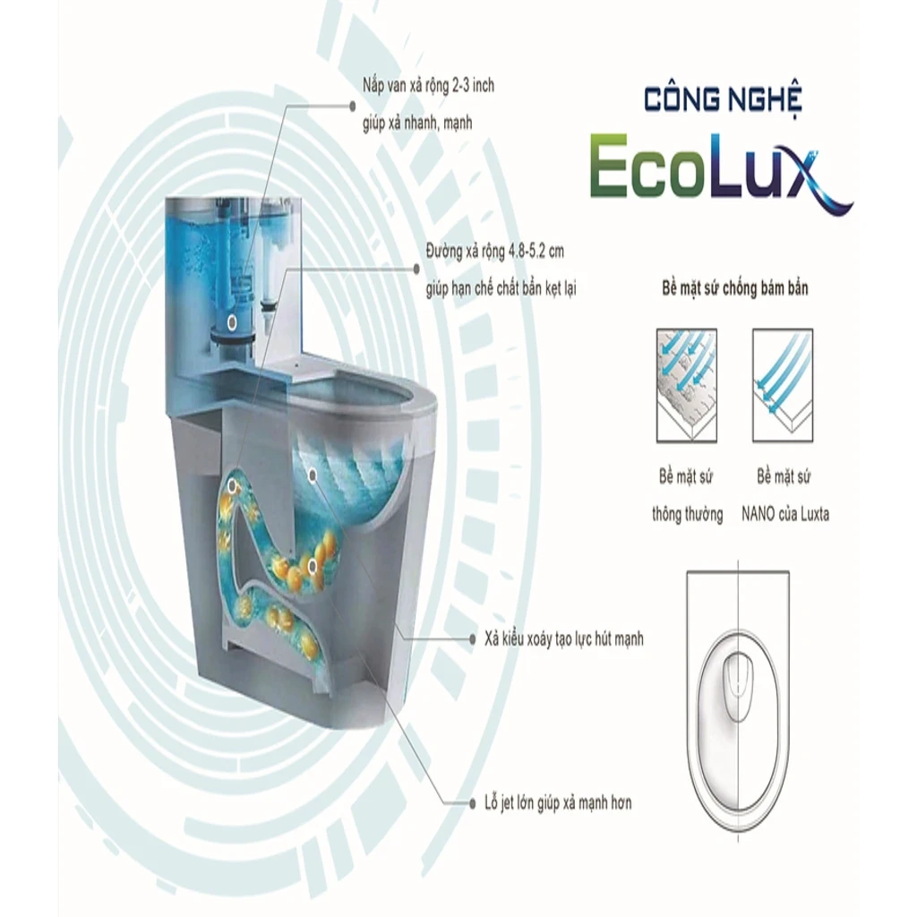 Công nghệ CEO-LUX