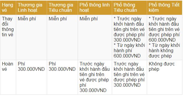 https://sudospaces.com/chanhtuoi-com/uploads/2016/03/hướng-dẫn-đổi-vé-VnA.jpg