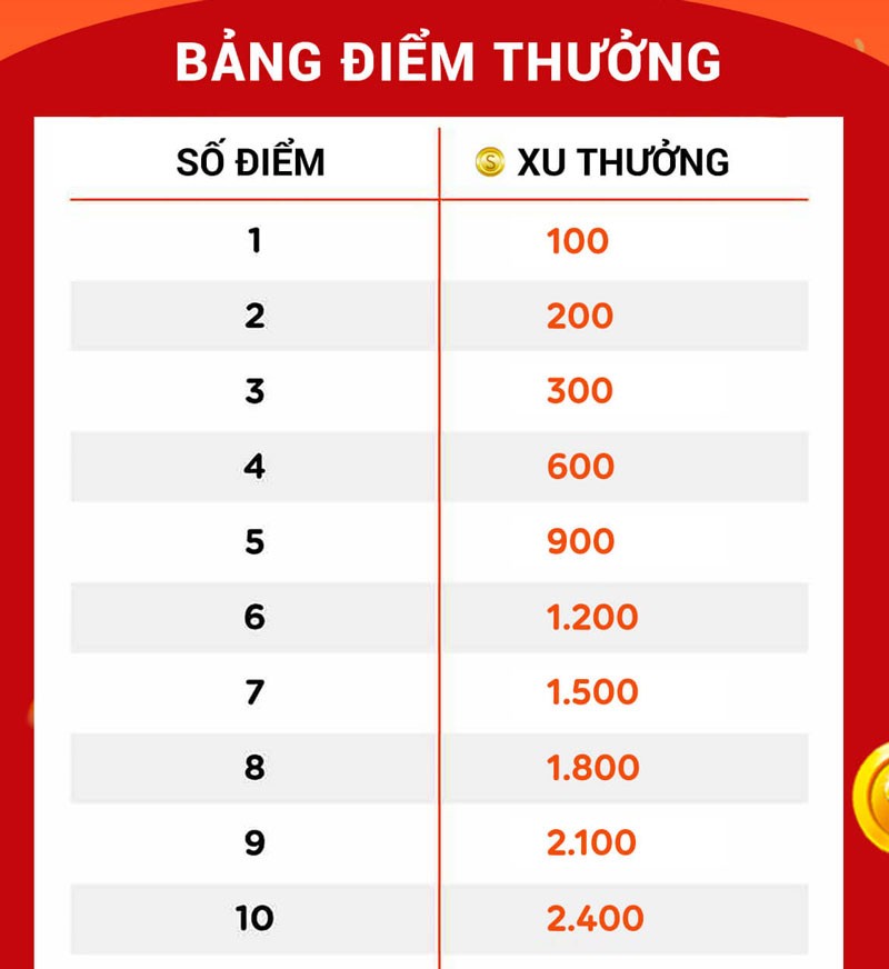 cách chơi đoán lộc shopee