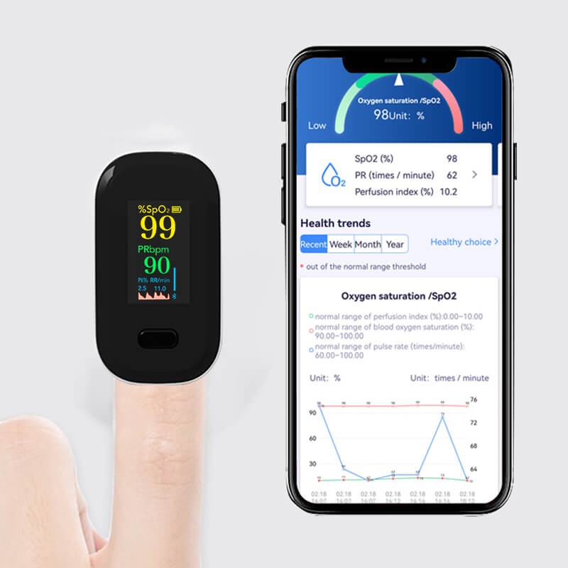 Giải thích kết quả đo SpO2