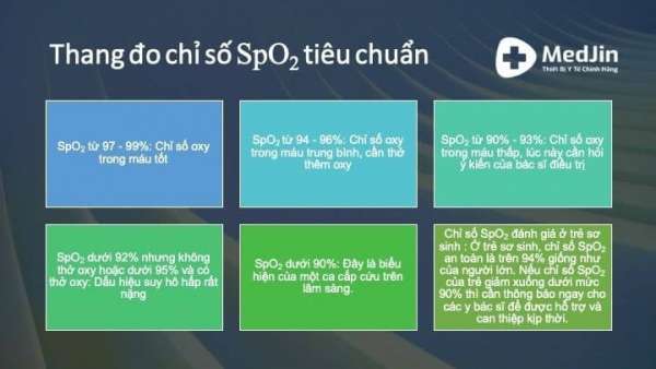 Spo2 bao nhiêu là bình thường?