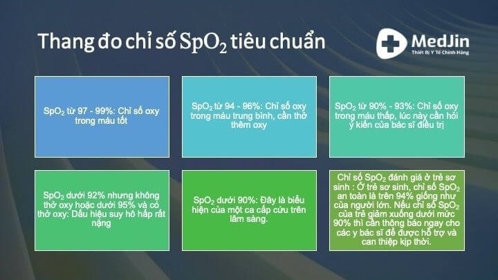 Mức SpO2 bao nhiêu là bình thường?