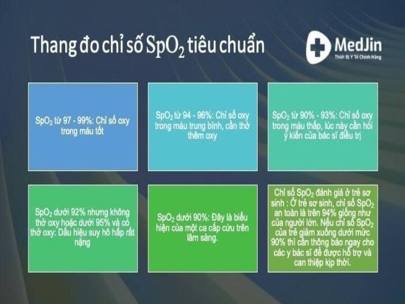 spo2-bao-nhieu-la-binh-thuong