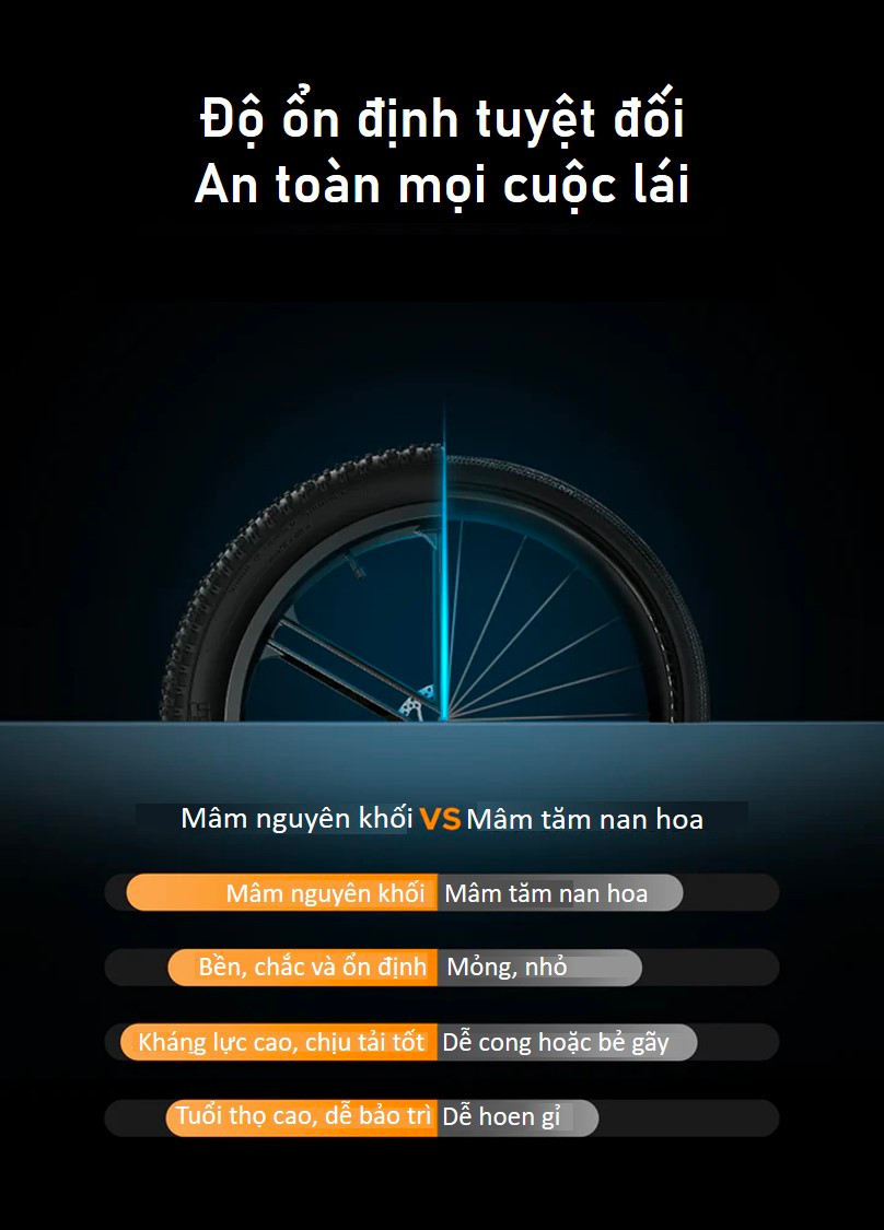 Xe Đạp Điện Trợ Lực ENGWE X26