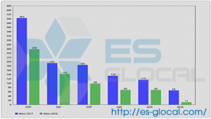 Hướng dẫn lập mẫu 04 kèm theo NĐ 20 báo cáo lợi nhuận liên quốc gia