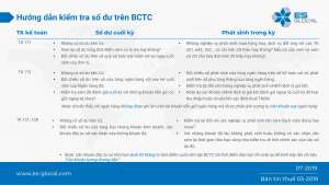 Cách kiểm tra báo cáo tài chính Doanh nghiệp