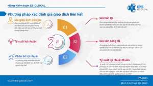 Phương pháp xác định giá giao dịch liên kết