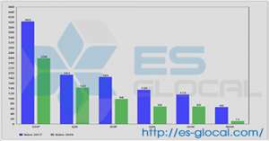 Cách lập và lưu Phụ lục IV - Thông tin báo cáo lợi nhuận liên quốc gia