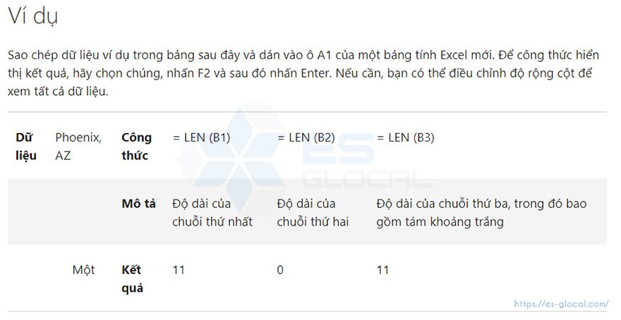 các hàm trong excel 2013