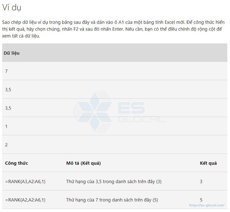 các hàm trong excel - hàm rank