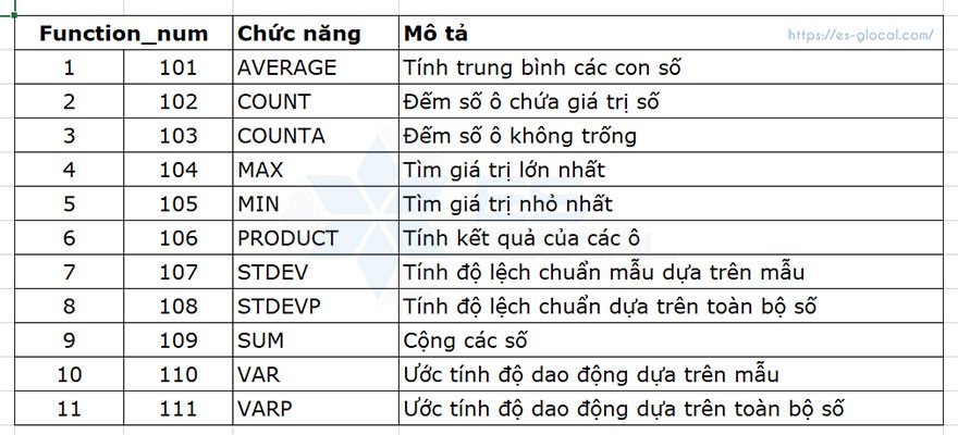 các hàm trong excel hàm subtotal