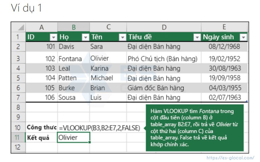 công thức các hàm trong Excel