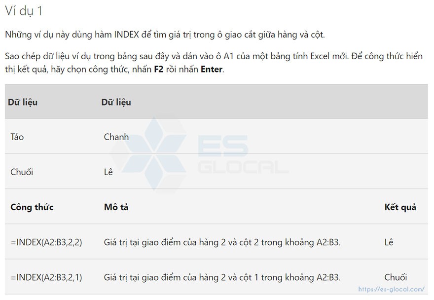 excel cơ bản, các hàm trong excel