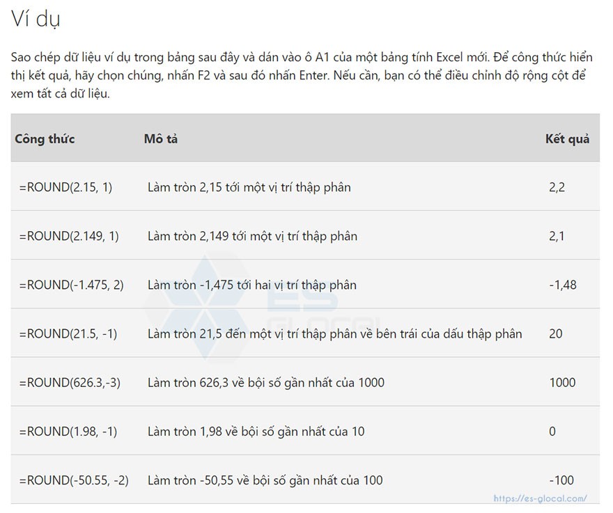 học excel cơ bản: các hàm trong excel