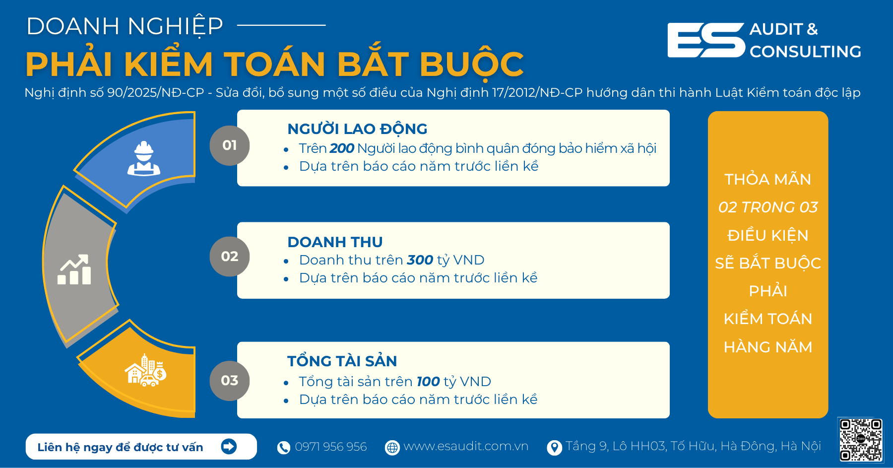 Doanh nghiệp quy mô lớn Doanh nghiệp quy mô lớn