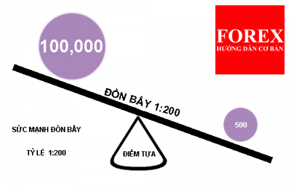 don-bay-trong-forex-blogngoaihoi