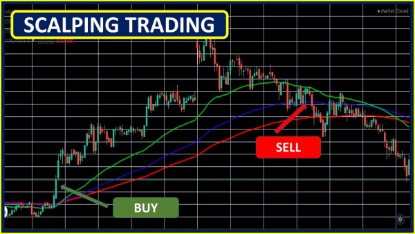 what-is-scalping-trading