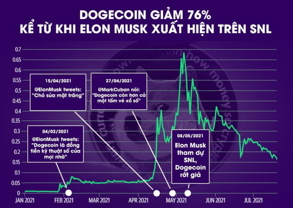 dogecoin-3