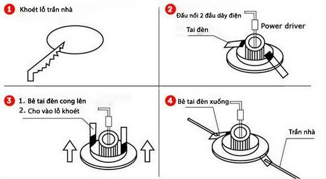 Minh họa các bước lắp đặt đèn LED âm trần.