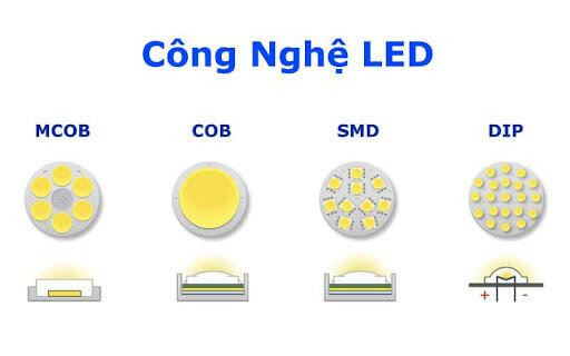 Chất lượng chip LED ảnh hưởng trực tiếp tới giá của đèn LED Downlight âm trần 9w.