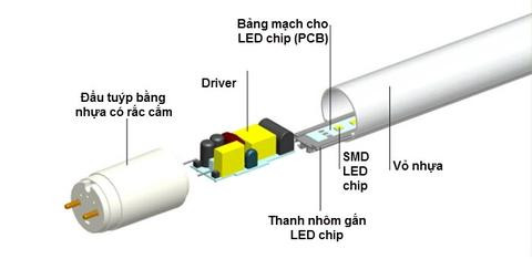 đèn led 6 tấc philip