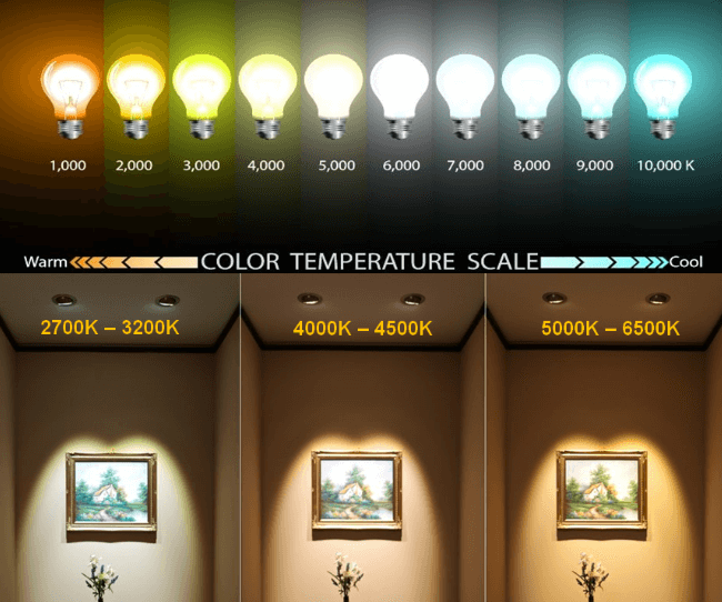 Đèn LED của Rạng Đông cho chất lượng ánh sáng vượt trội.