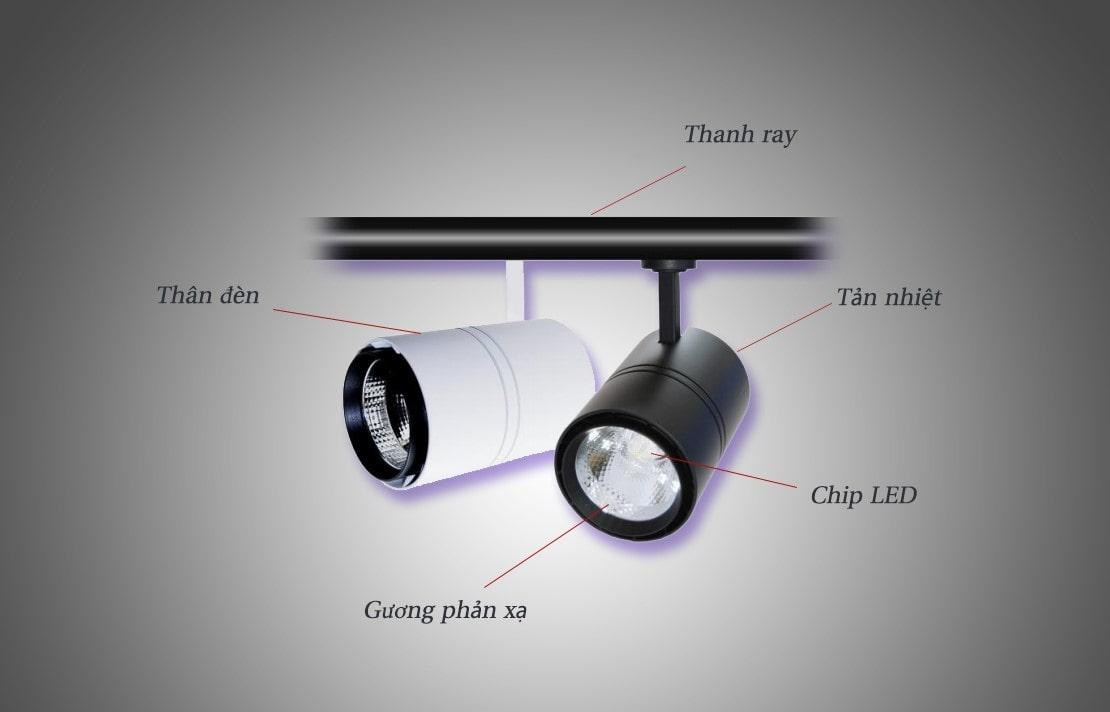Cấu tạo của đèn LED Spotlight