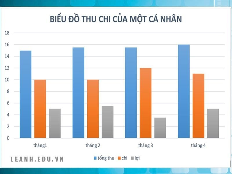 Cách vẽ biểu đồ trong word 2013