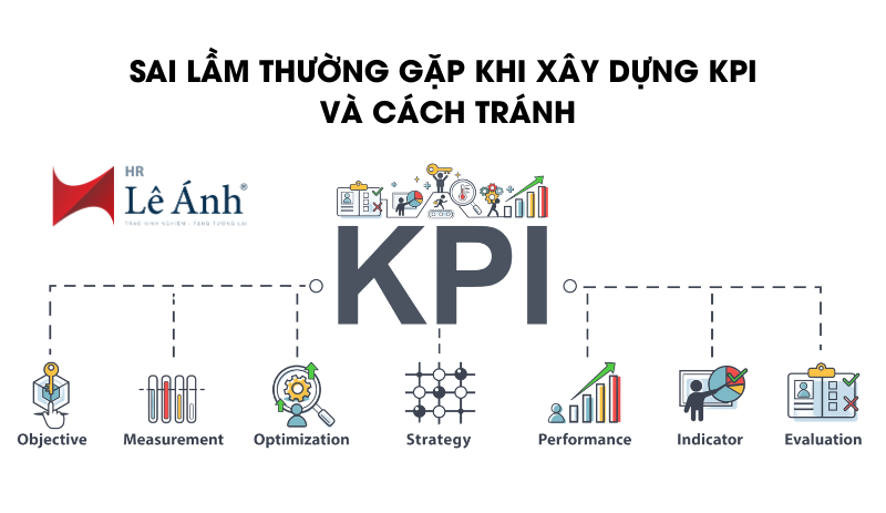 xay-dung-kpi