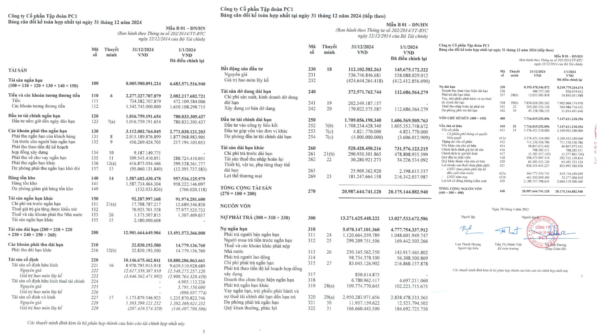 Bảng cân đối kế toán Công ty Cổ phần Tập đoàn PC1 năm 2024