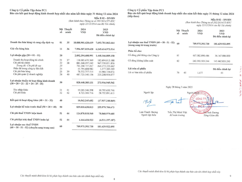 Báo cáo KQHĐKD Công ty Cổ phần Tập đoàn PC1 năm 2024