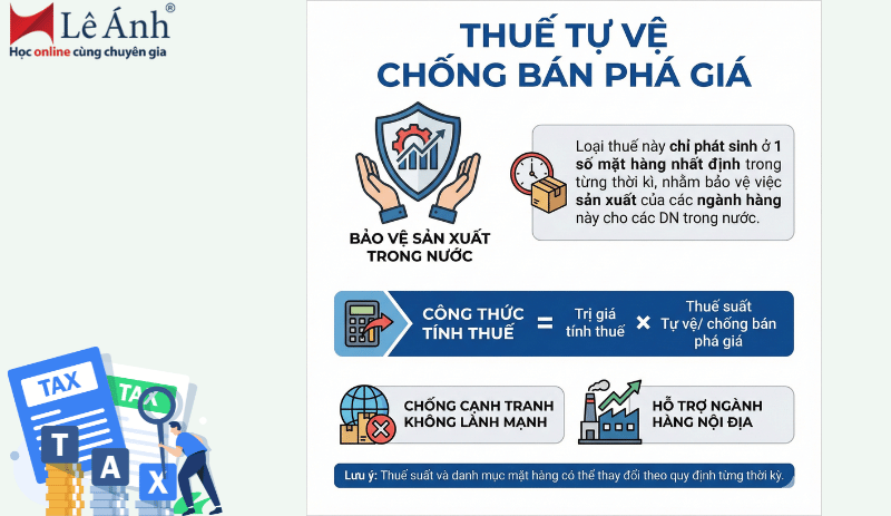 Thuế Tự vệ, chống bán phá giá