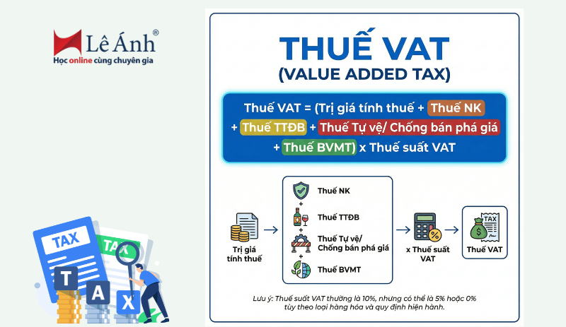 thuế vat