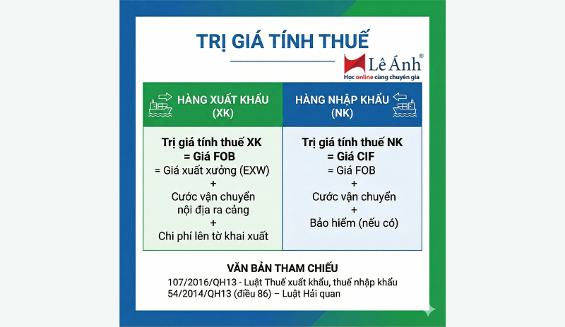thuế xuất nhập khẩu