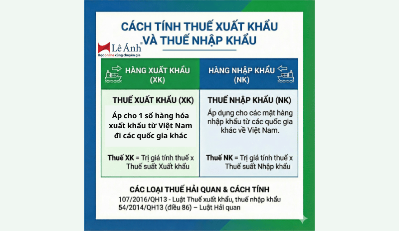 thuế xuất nhập khẩu