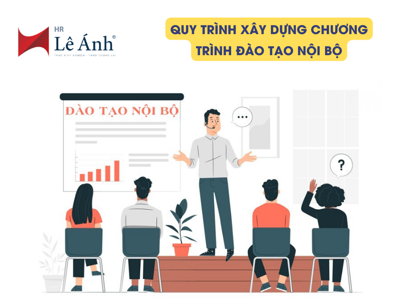 Quy Trình Xây Dựng Chương Trình Đào Tạo Nội Bộ Từ A–Z