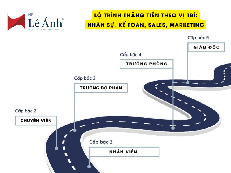Lộ Trình Thăng Tiến Theo Vị Trí: Nhân Sự, Kế Toán, Sales, Marketing