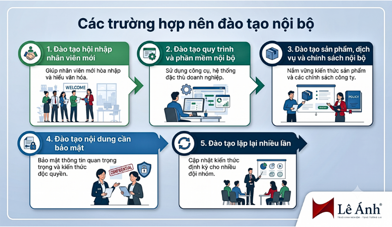 Các trường hợp nên đào tạo nội bộ