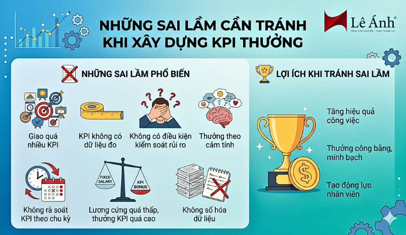 Những sai lầm cần tránh khi xây dựng KPI thưởng hiệu quả
