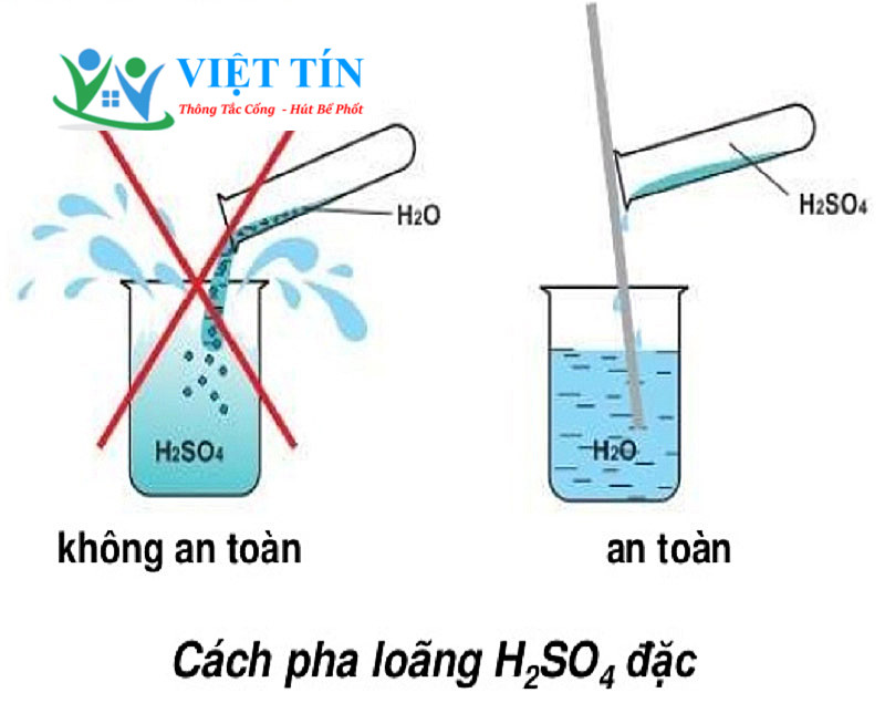 Không nên đổ nước vào dung dịch H2SO4 khi pha loãng Axit này