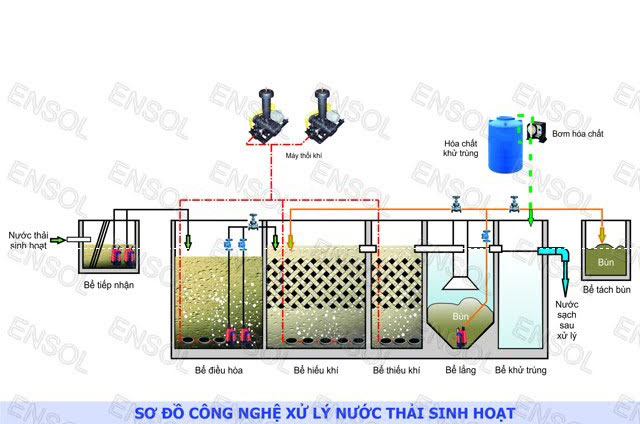 Thiết kế hệ thống xử lý nước thải sinh hoạt Thiết kế hệ thống xử lý nước thải sinh hoạt