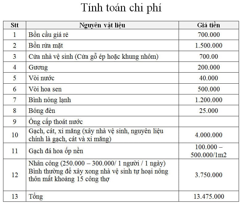 Chi phí xây nhà vệ sinh nông thôn Chi phí xây nhà vệ sinh nông thôn